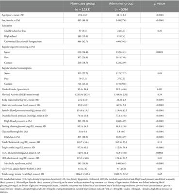 Fish and meat intake in relation to colorectal adenoma in asymptomatic Korean adults